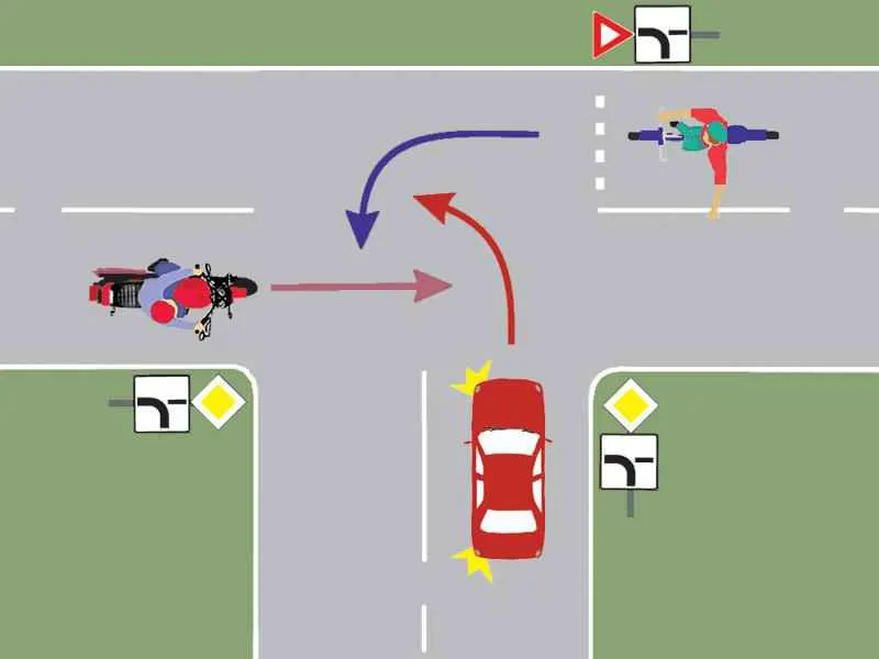 Care este ordinea de trecere a autovehiculelor prin intersecție?