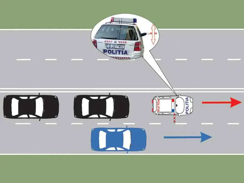 Scoaterea pe partea laterală a bastonului de către polițistul care însoțește o coloană oficială obligă conducătorul: