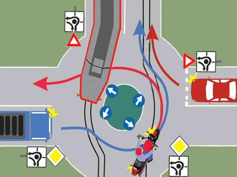 Care dintre vehicule au prioritate de trecere prin intersecția prezentată?