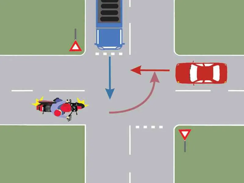 Care este ordinea de trecere prin intersecția prezentată?