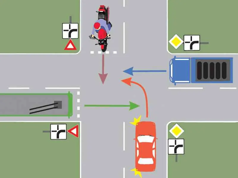 Care este ordinea de trecere prin intersecție a autovehiculelor?