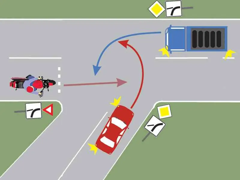 Care este ordinea de trecere prin intersecție?