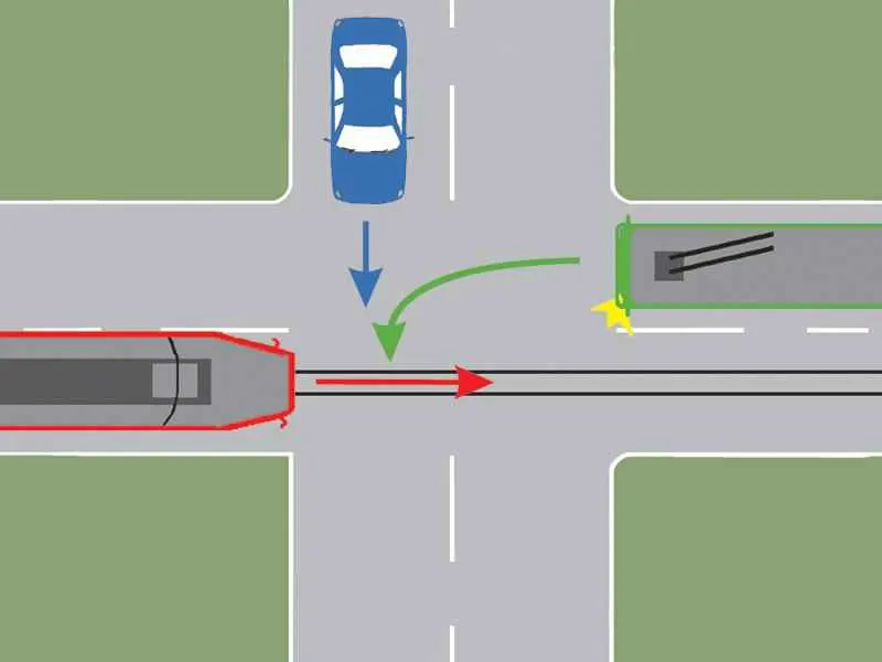 În ce ordine vor circula autovehiculele prin intersecția prezentată?
