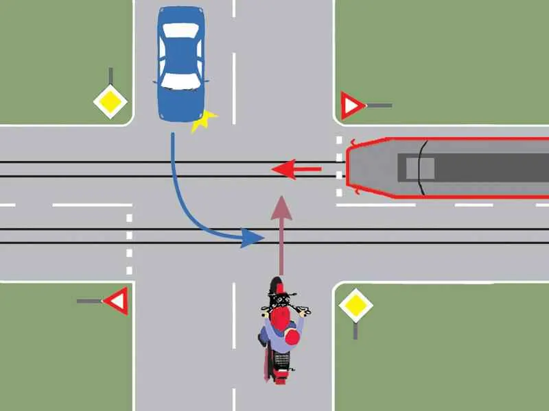 Care este ordinea de trecere prin intersecția din imagine?