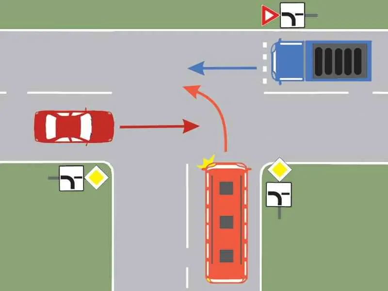 Care dintre cele trei vehicule nu au prioritate de trecere?