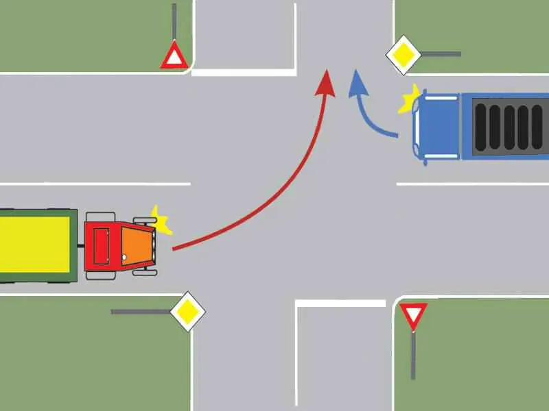 Pentru a schimba direcţia, tractorul din imagine trebuie să cedeze trecerea autocamionului?