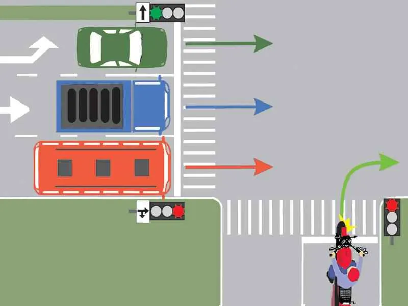 Care dintre cele patru autovehicule din imaginea alăturată au dreptul de a-şi continua deplasarea prin intersecţie?