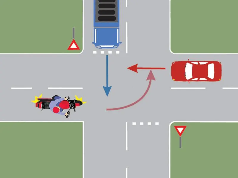 Care este ordinea de trecere prin intersecția prezentată?