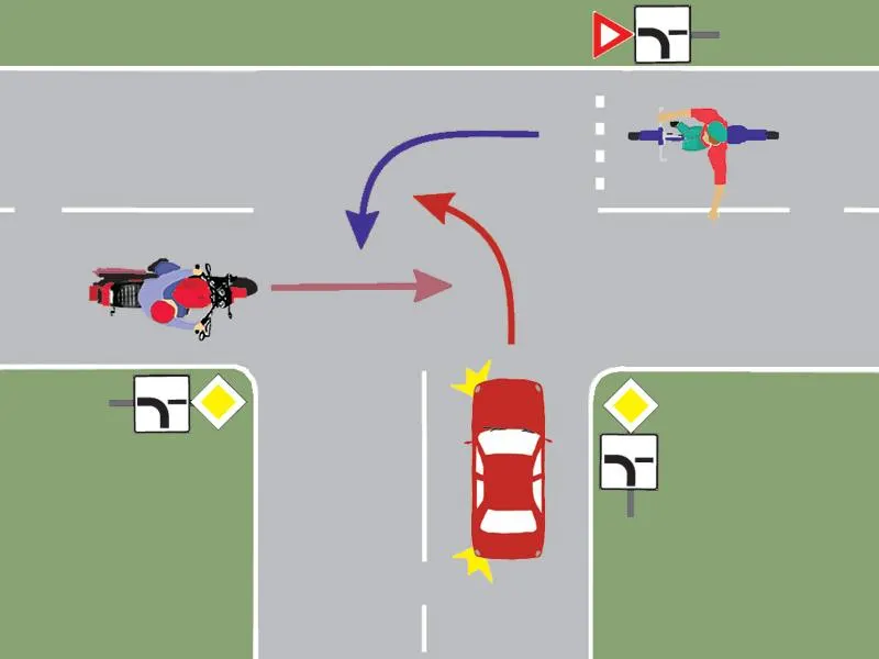 Care este ordinea de trecere a autovehiculelor prin intersecție?