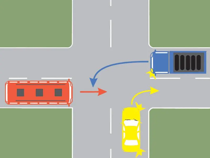 În ce ordine vor trece prin intersecție cele trei autovehicule?